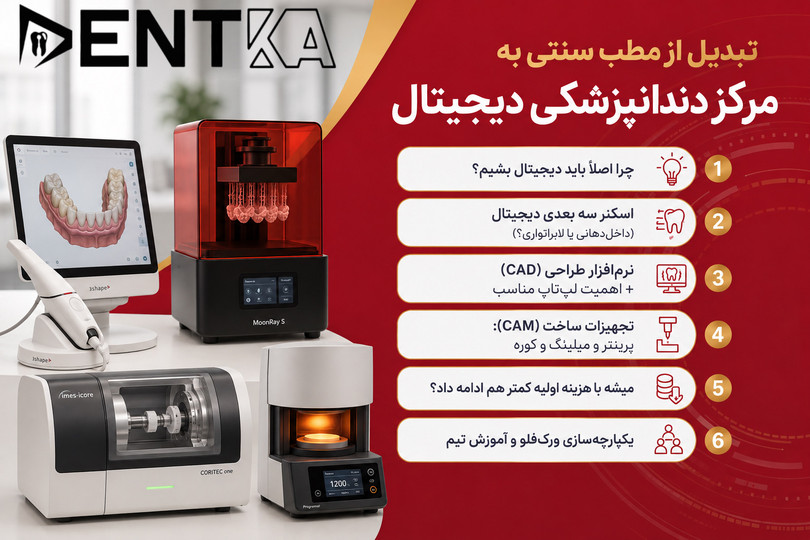 تبدیل از مطب سنتی به مرکز دندانپزشکی دیجیتال: یه راهنمای عملی